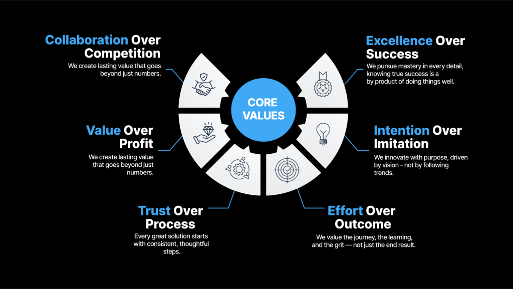 AZK AI Core Values
